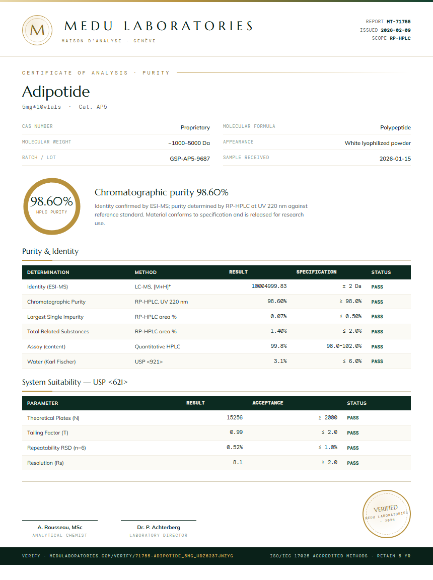 Adipotide Purity (HPLC) report by Medu Laboratories