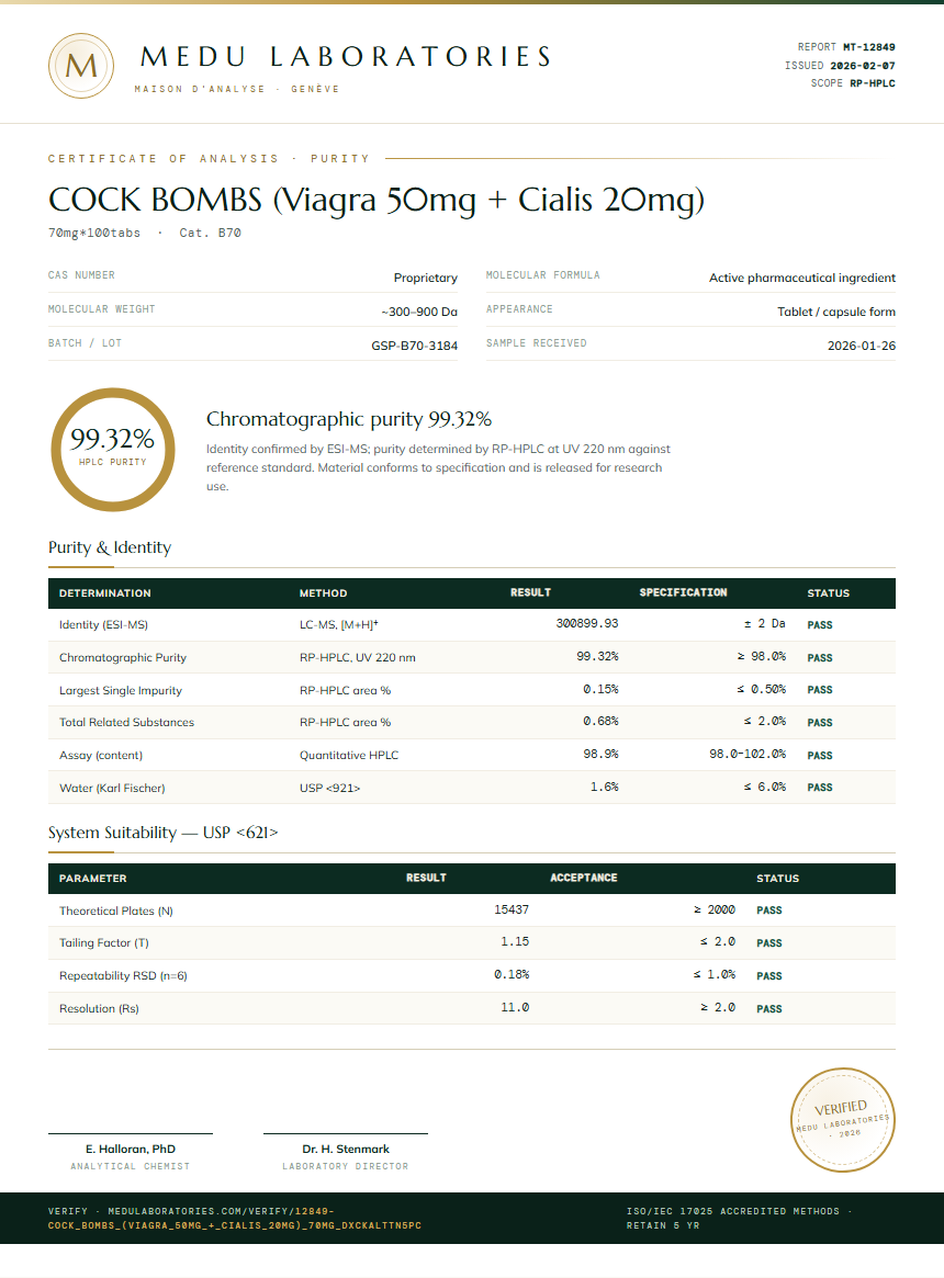 COCK BOMBS (Viagra 50mg + Cialis 20mg) Purity (HPLC) report by Medu Laboratories