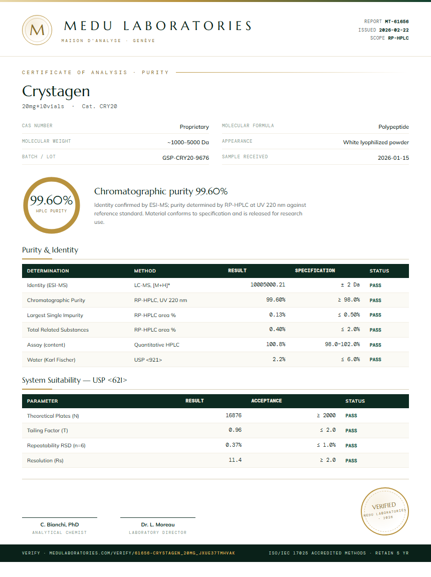 Crystagen Purity (HPLC) report by Medu Laboratories