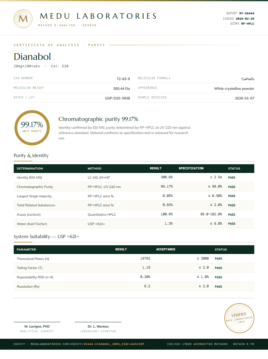 Dianabol Purity (HPLC) report by Medu Laboratories