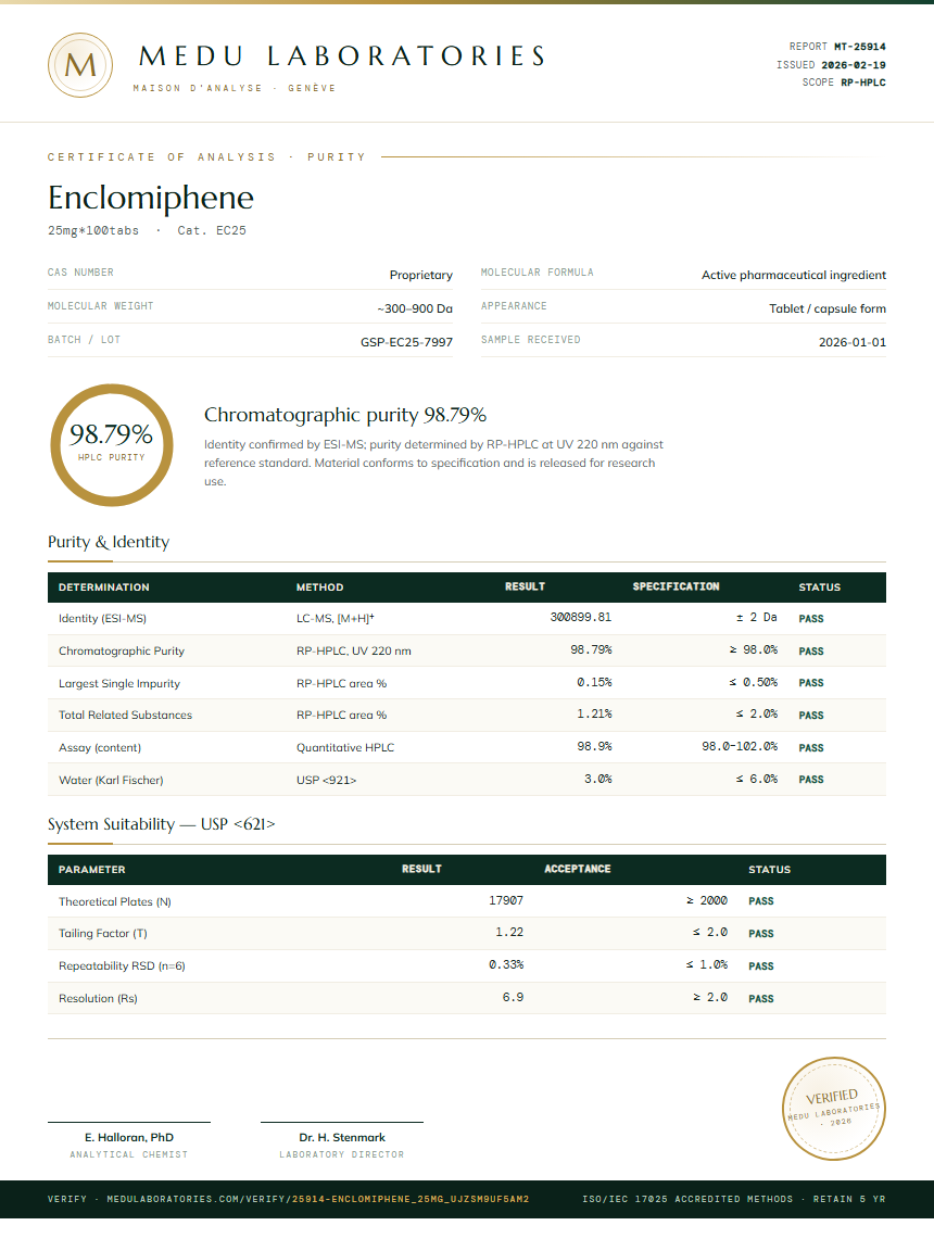 Enclomiphene Purity (HPLC) report by Medu Laboratories