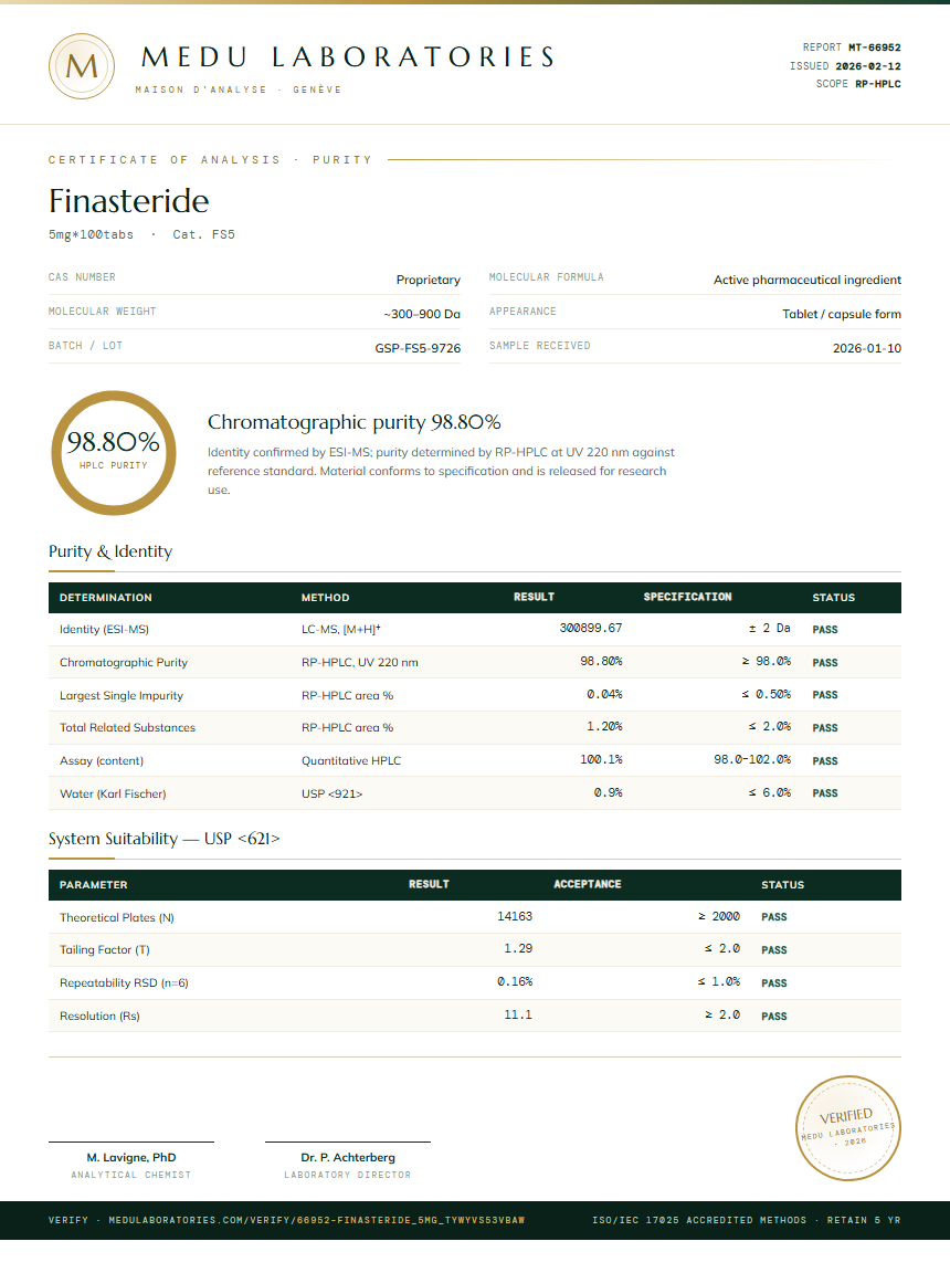 Finasteride Purity (HPLC) report by Medu Laboratories