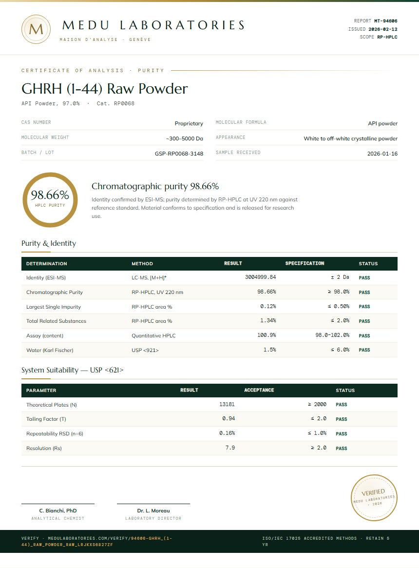 GHRH (1-44) Raw Powder Purity (HPLC) report by Medu Laboratories