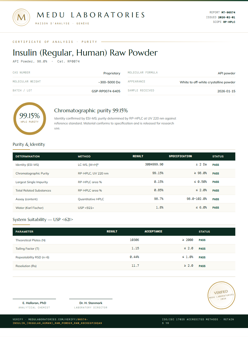 Insulin (Regular, Human) Raw Powder Purity (HPLC) report by Medu Laboratories