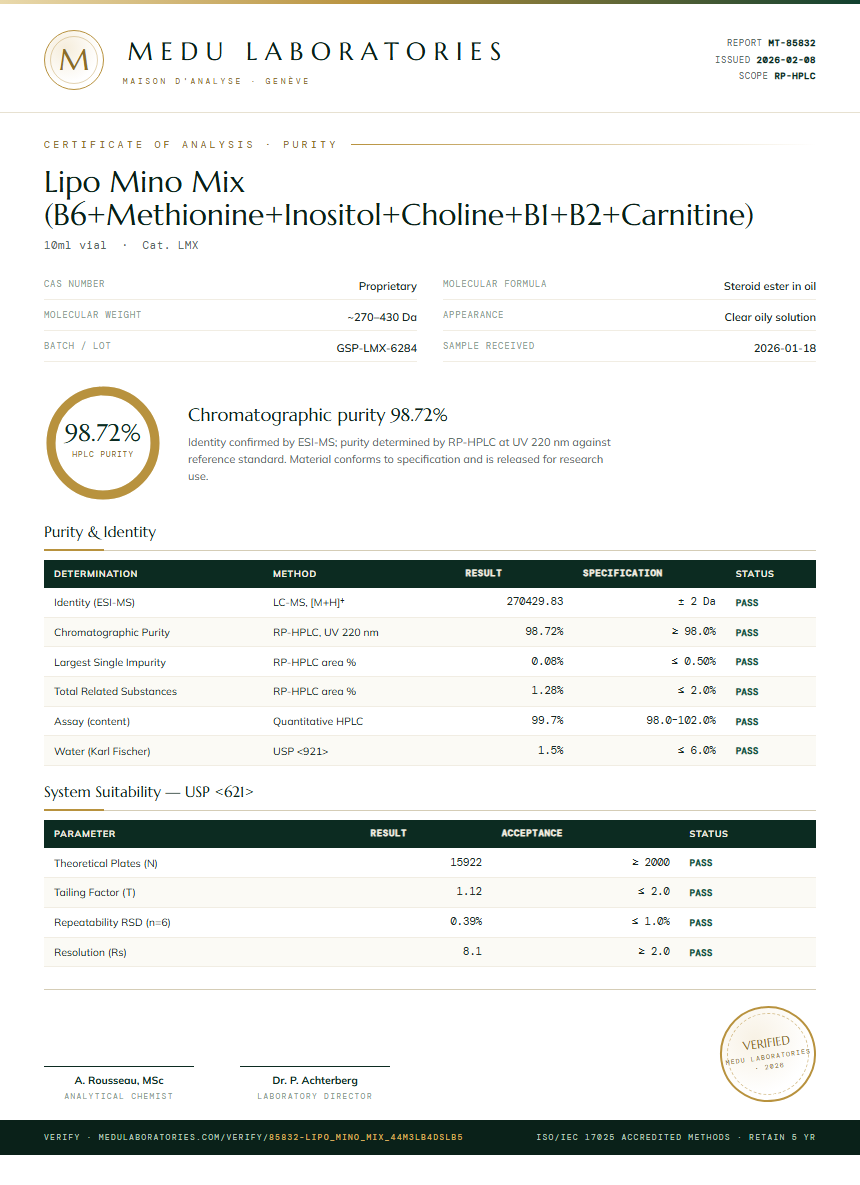 Lipo Mino Mix (B6+Methionine+Inositol+Choline+B1+B2+Carnitine) Purity (HPLC) report by Medu Laboratories