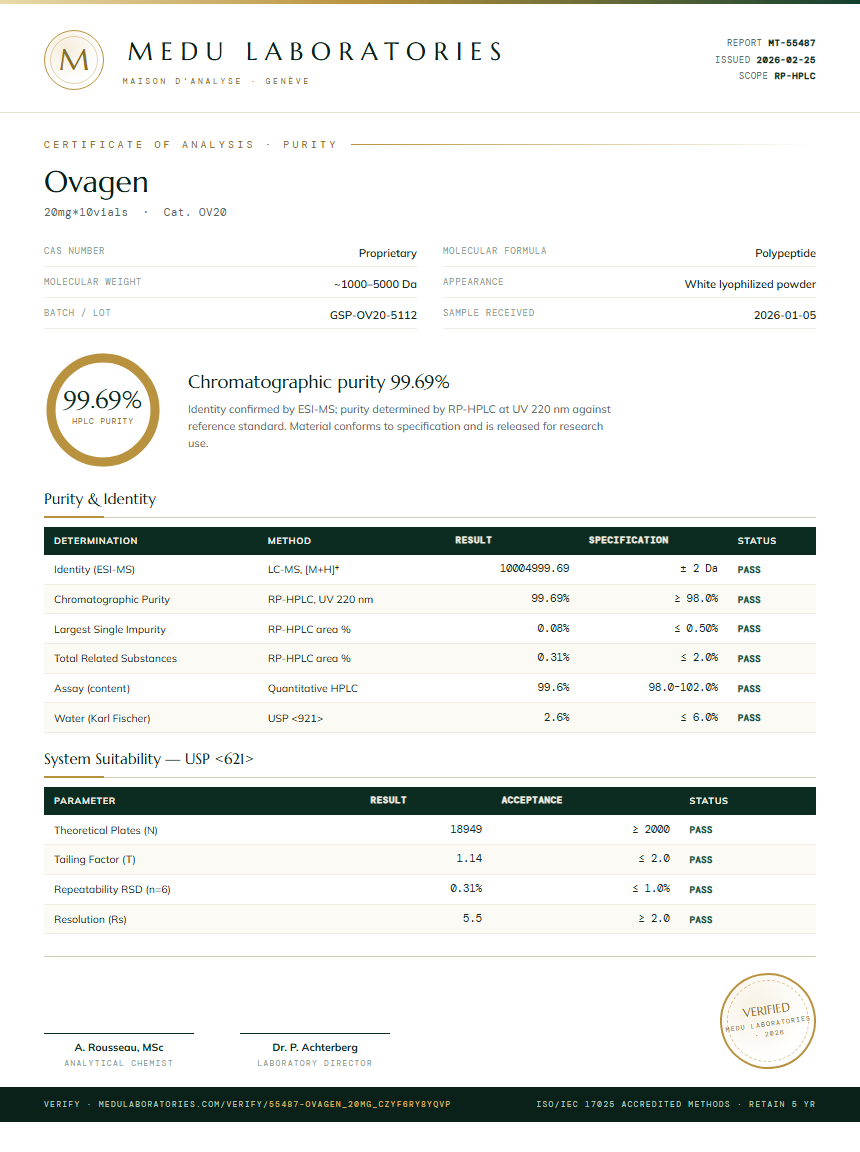 Ovagen Purity (HPLC) report by Medu Laboratories
