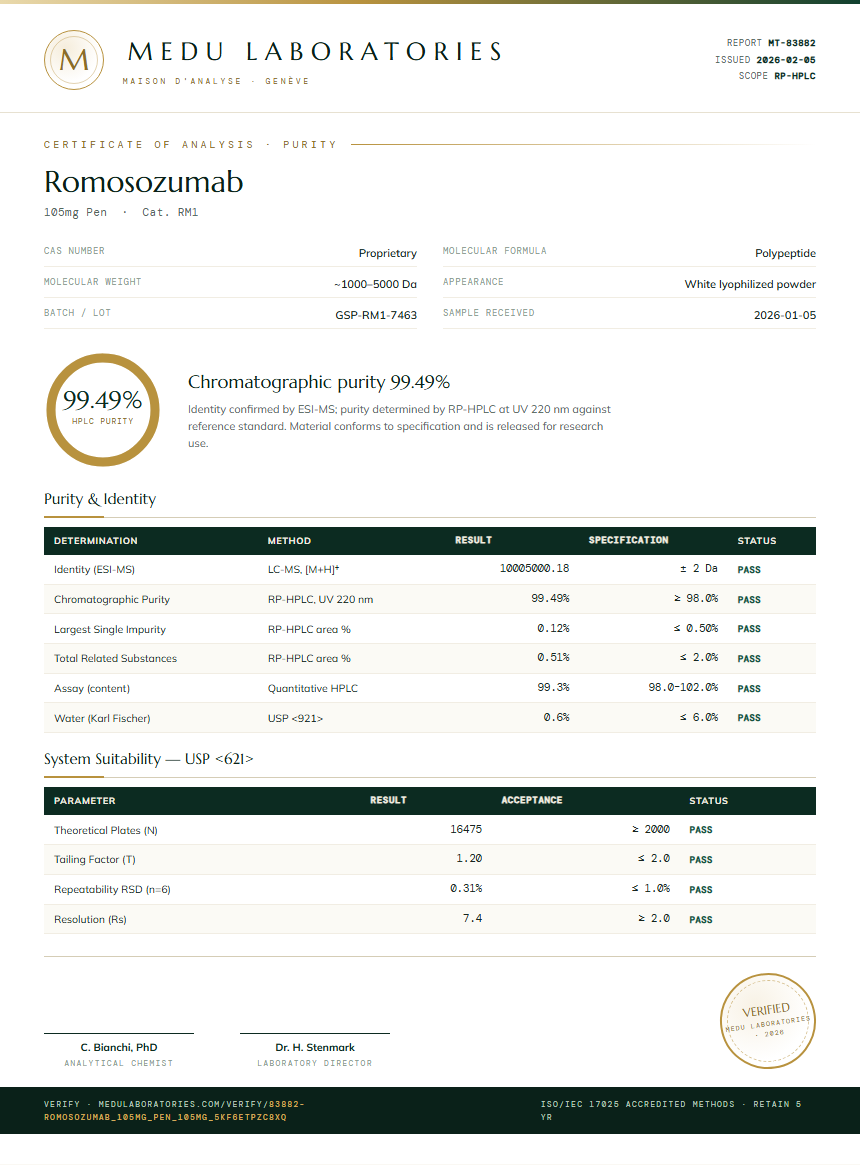 Romosozumab Purity (HPLC) report by Medu Laboratories