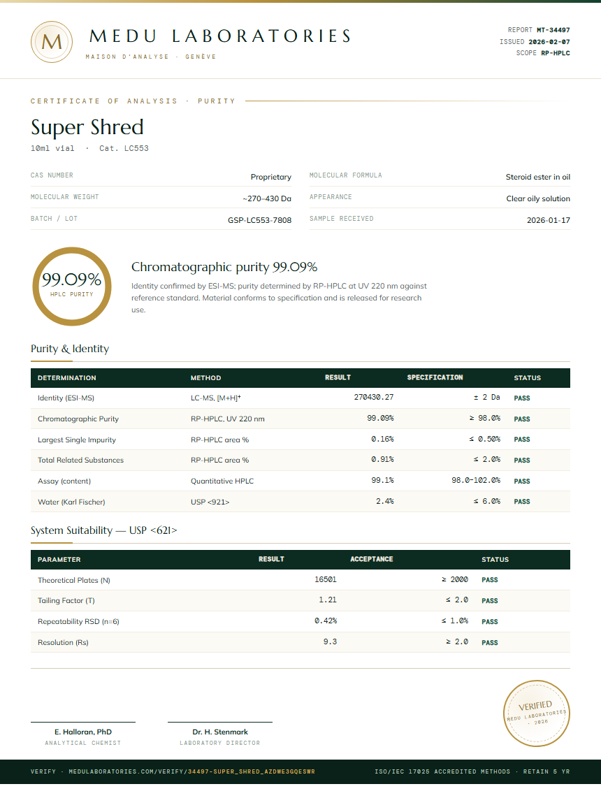 Super Shred Purity (HPLC) report by Medu Laboratories