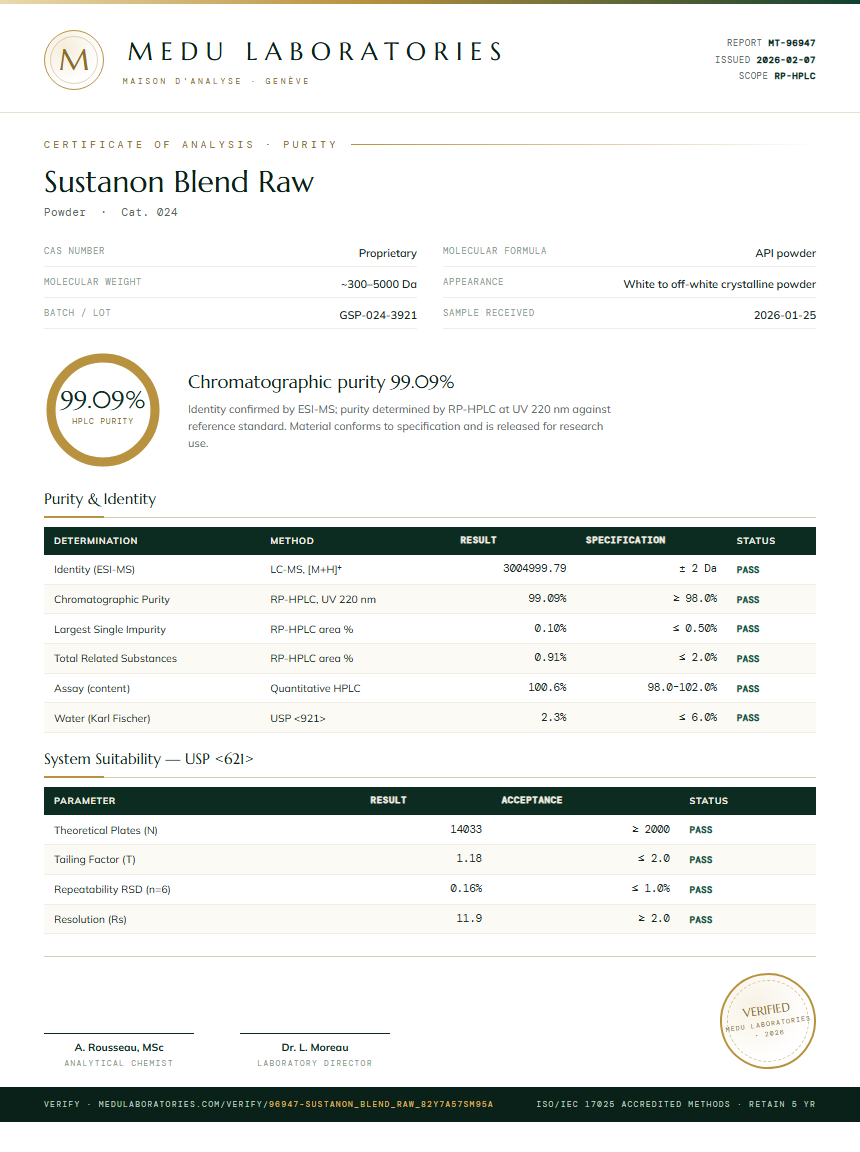 Sustanon Blend Raw Purity (HPLC) report by Medu Laboratories