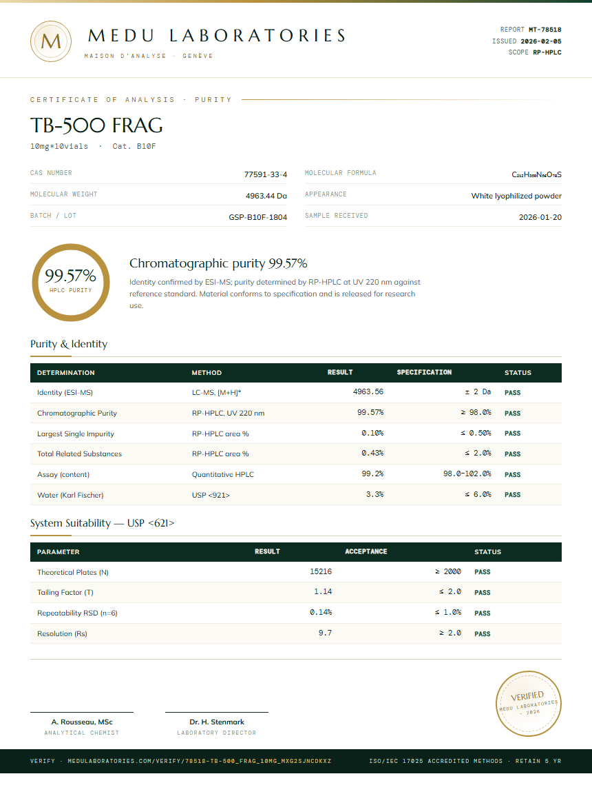 TB-500 FRAG Purity (HPLC) report by Medu Laboratories