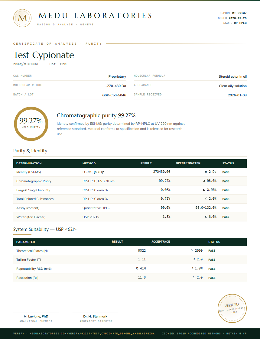 Test Cypionate Purity (HPLC) report by Medu Laboratories