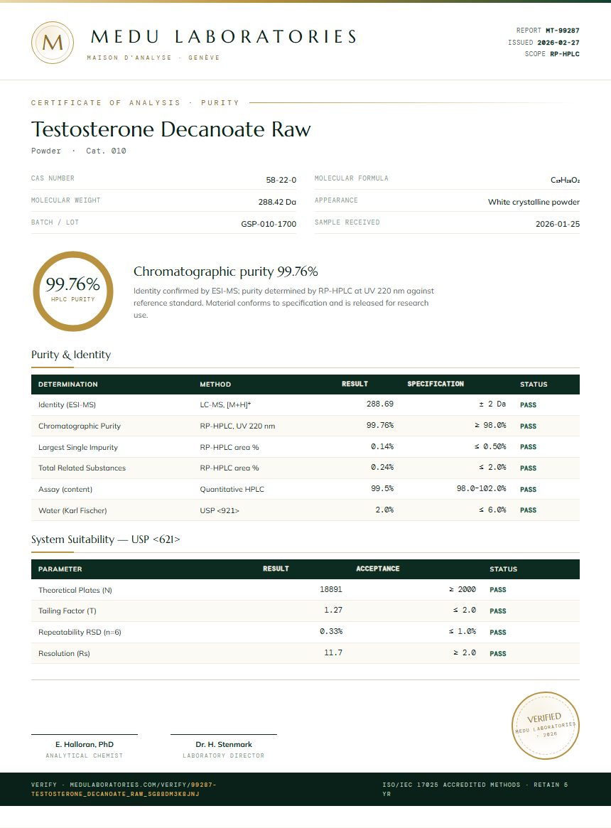 Testosterone Decanoate Raw Purity (HPLC) report by Medu Laboratories