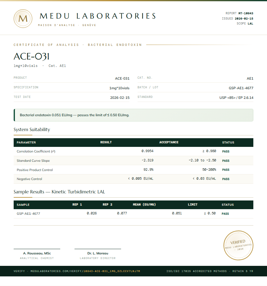 ACE-031 Endotoxin report by Medu Laboratories