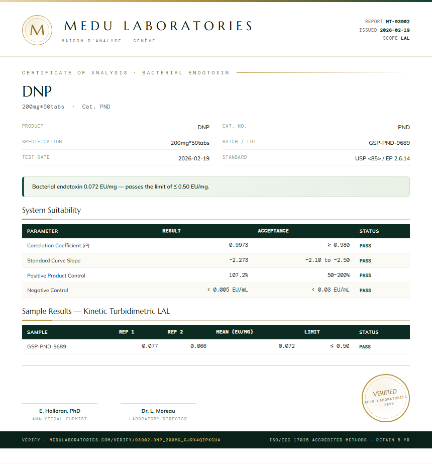 DNP Endotoxin report by Medu Laboratories