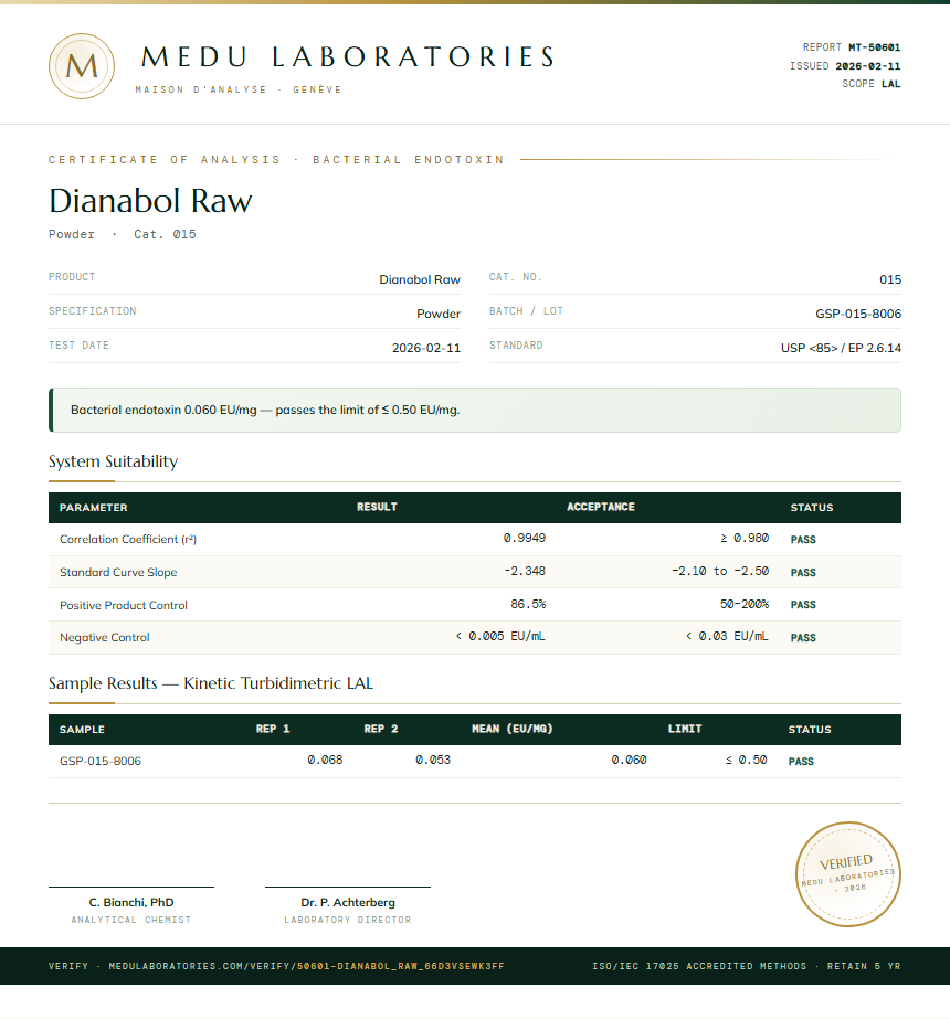 Dianabol Raw Endotoxin report by Medu Laboratories
