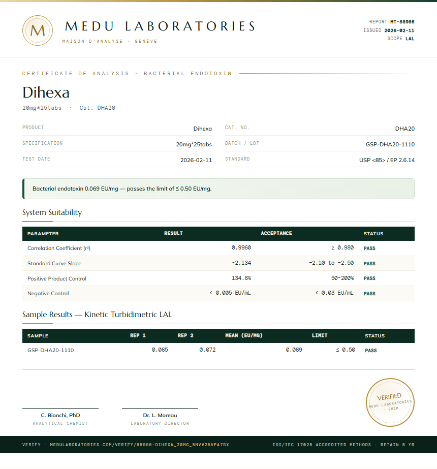Dihexa Endotoxin report by Medu Laboratories