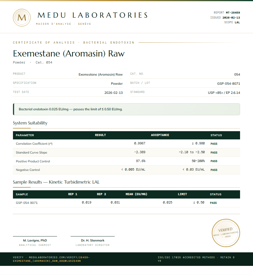Exemestane (Aromasin) Raw Endotoxin report by Medu Laboratories