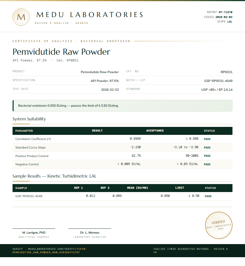 Pemvidutide Raw Powder Endotoxin report by Medu Laboratories