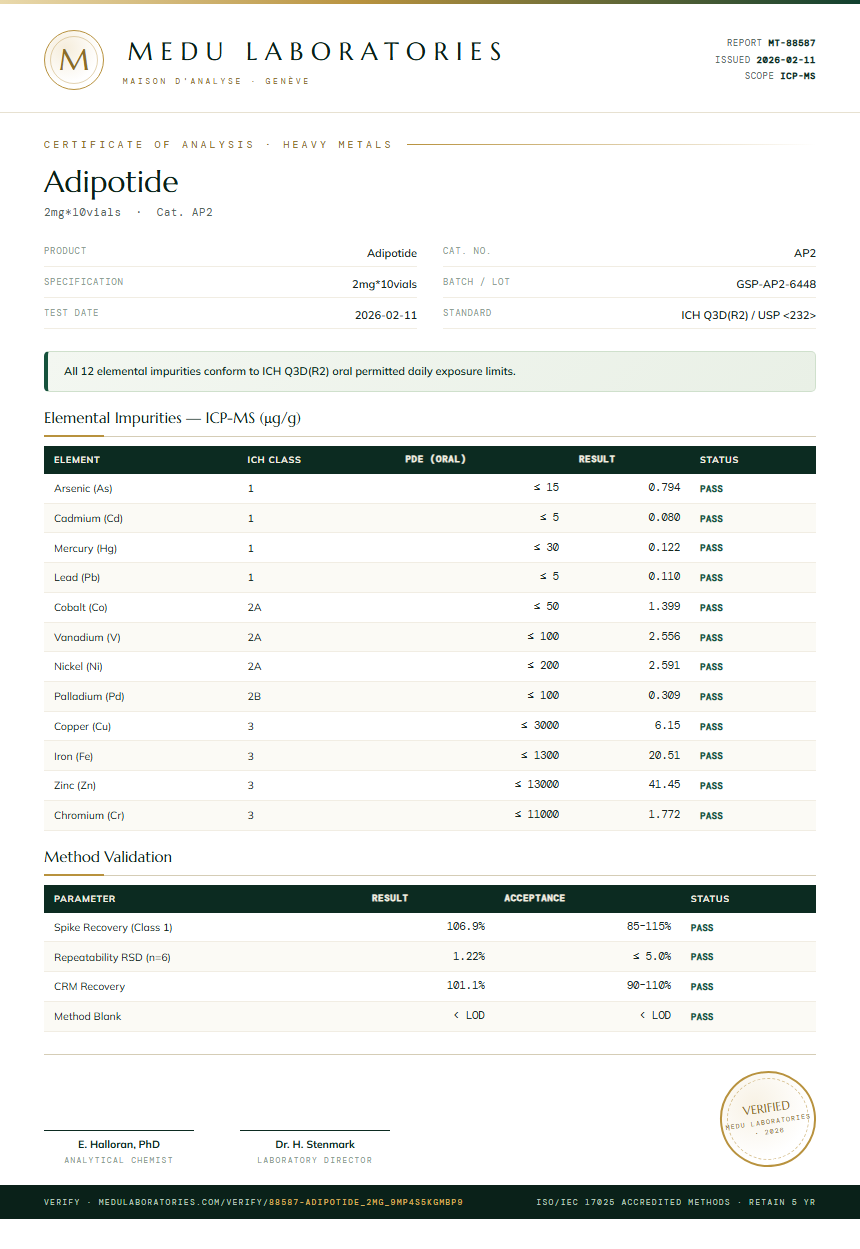 Adipotide Heavy Metals report by Medu Laboratories