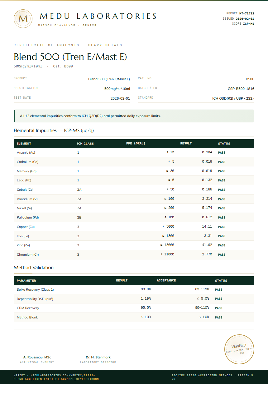 Blend 500 (Tren E/Mast E) Heavy Metals report by Medu Laboratories