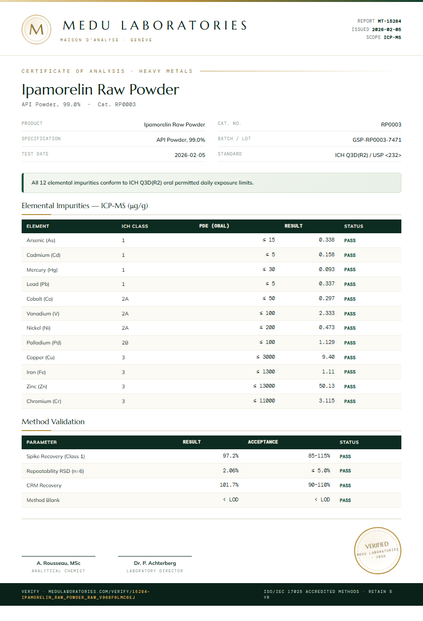 Ipamorelin Raw Powder Heavy Metals report by Medu Laboratories