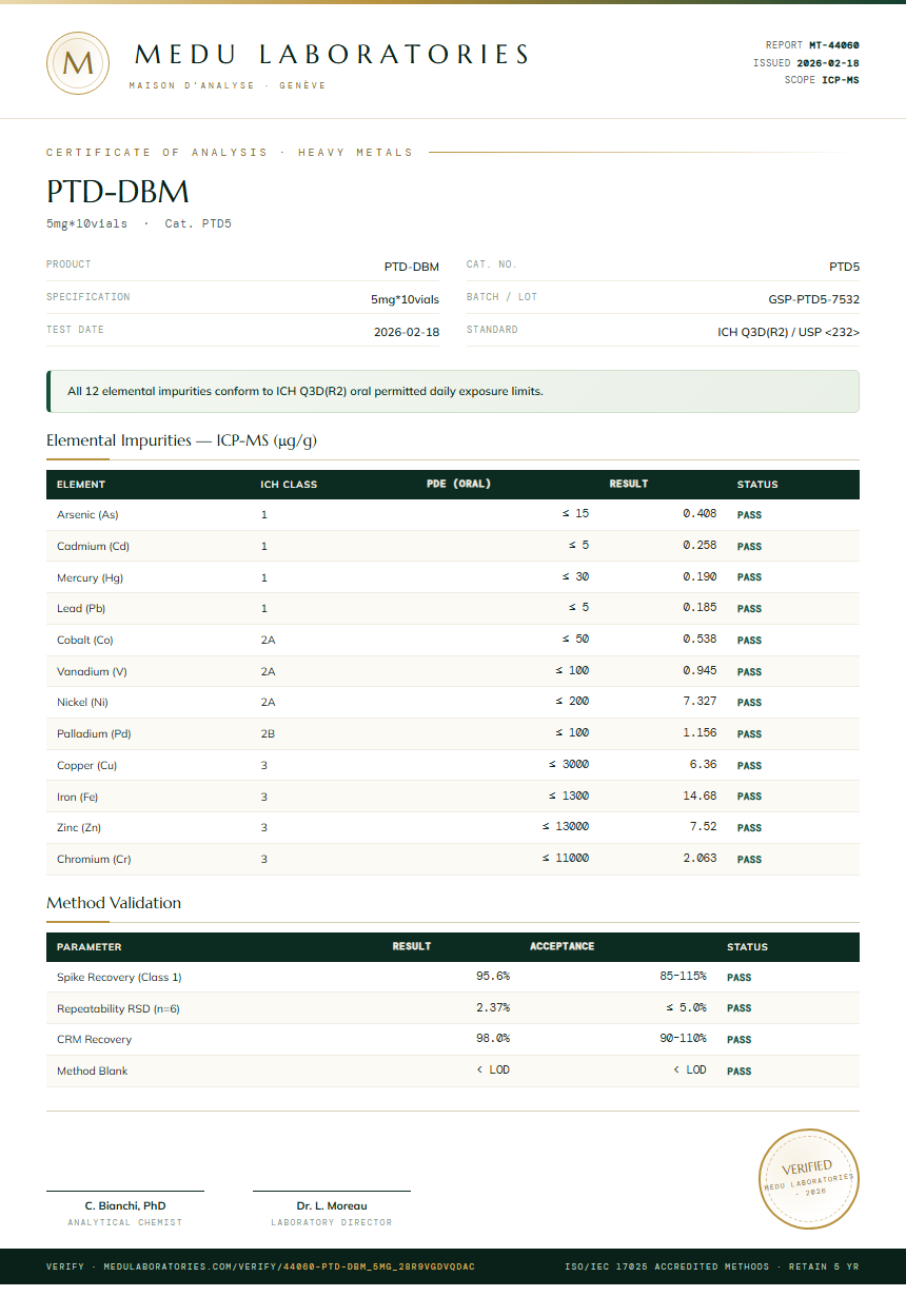 PTD-DBM Heavy Metals report by Medu Laboratories