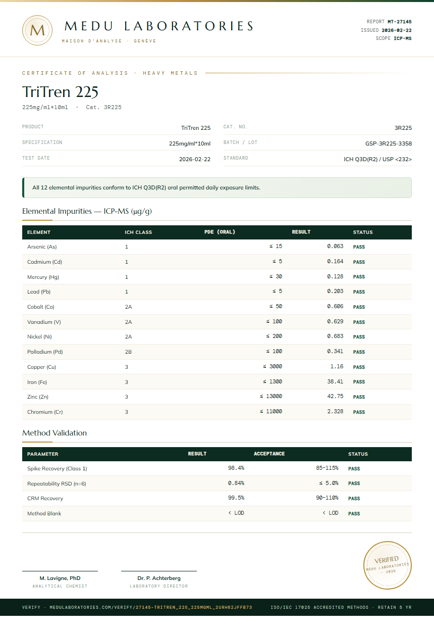 TriTren 225 Heavy Metals report by Medu Laboratories