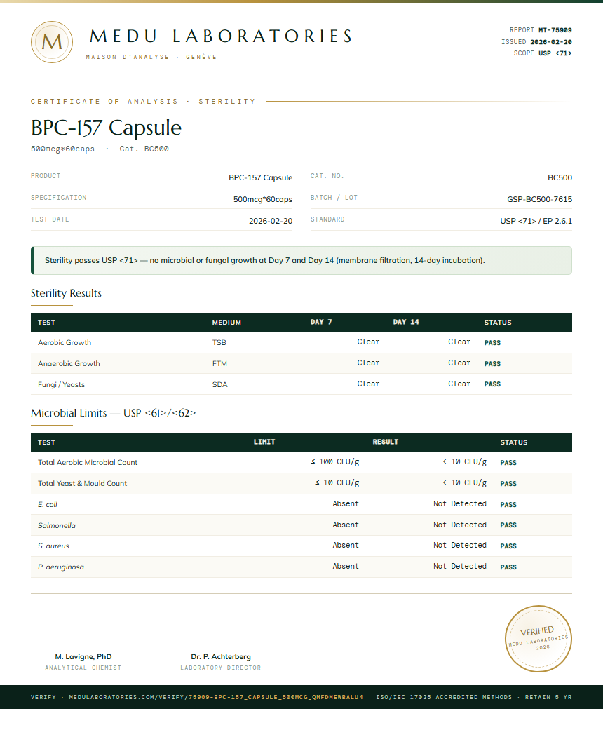 BPC-157 Capsule Sterility report by Medu Laboratories