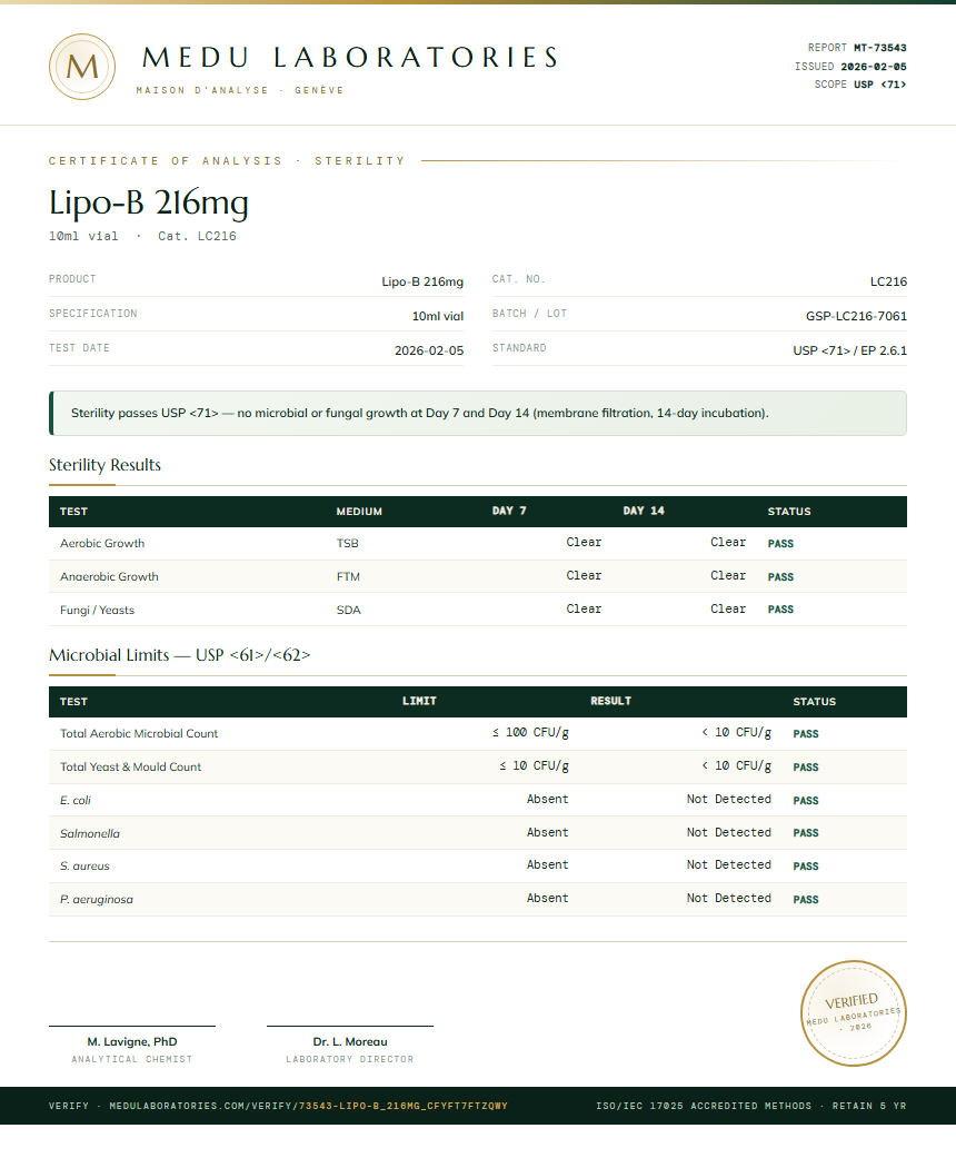 Lipo-B 216mg Sterility report by Medu Laboratories