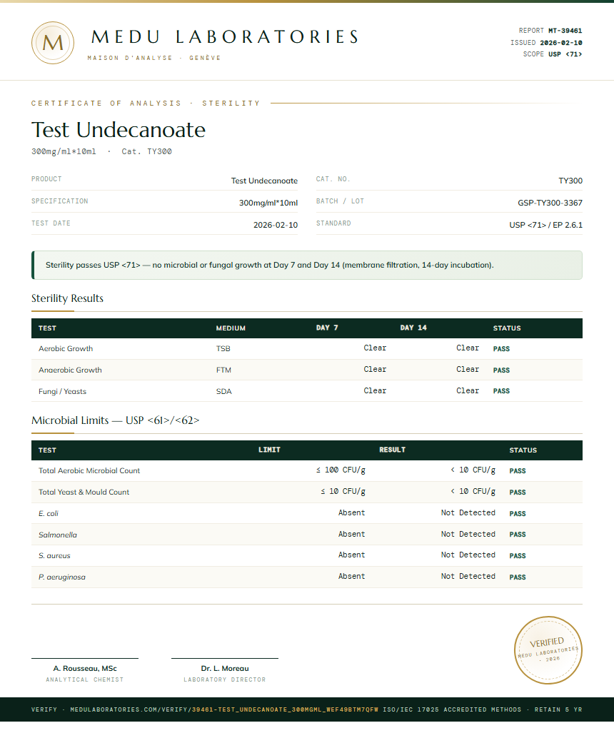 Test Undecanoate Sterility report by Medu Laboratories