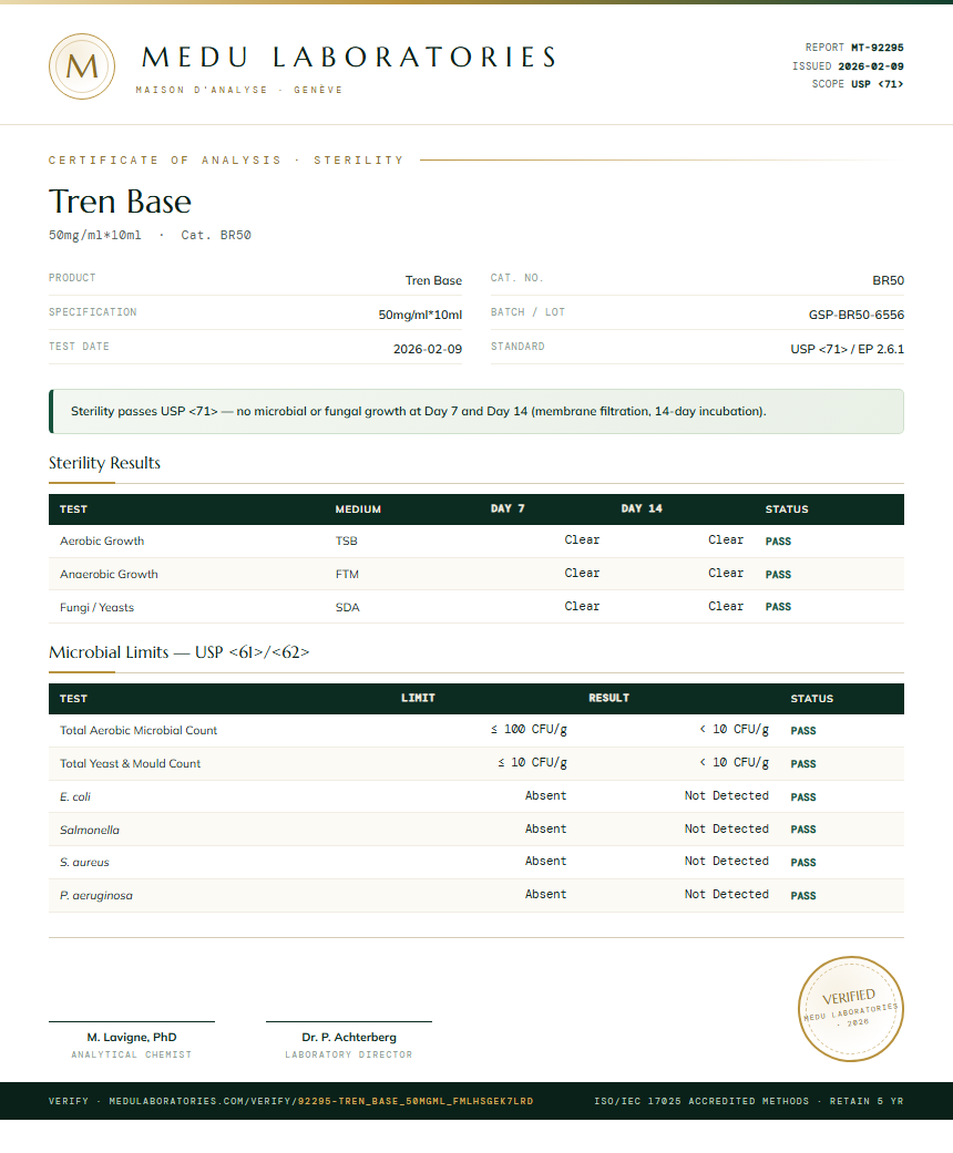 Tren Base Sterility report by Medu Laboratories