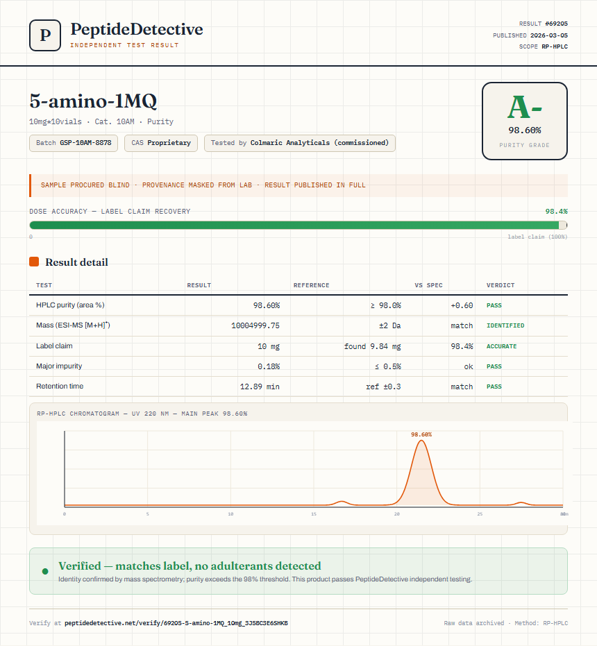 5-amino-1MQ Purity (HPLC) report by PeptideDetective