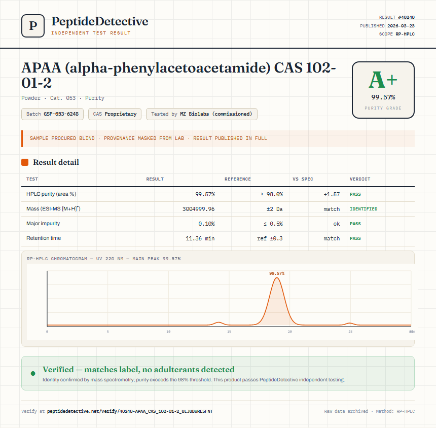 APAA (alpha-phenylacetoacetamide) CAS 102-01-2 Purity (HPLC) report by PeptideDetective