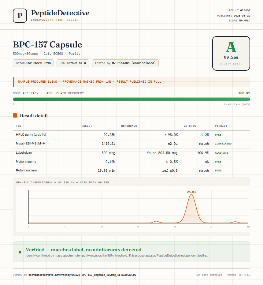 BPC-157 Capsule Purity (HPLC) report by PeptideDetective