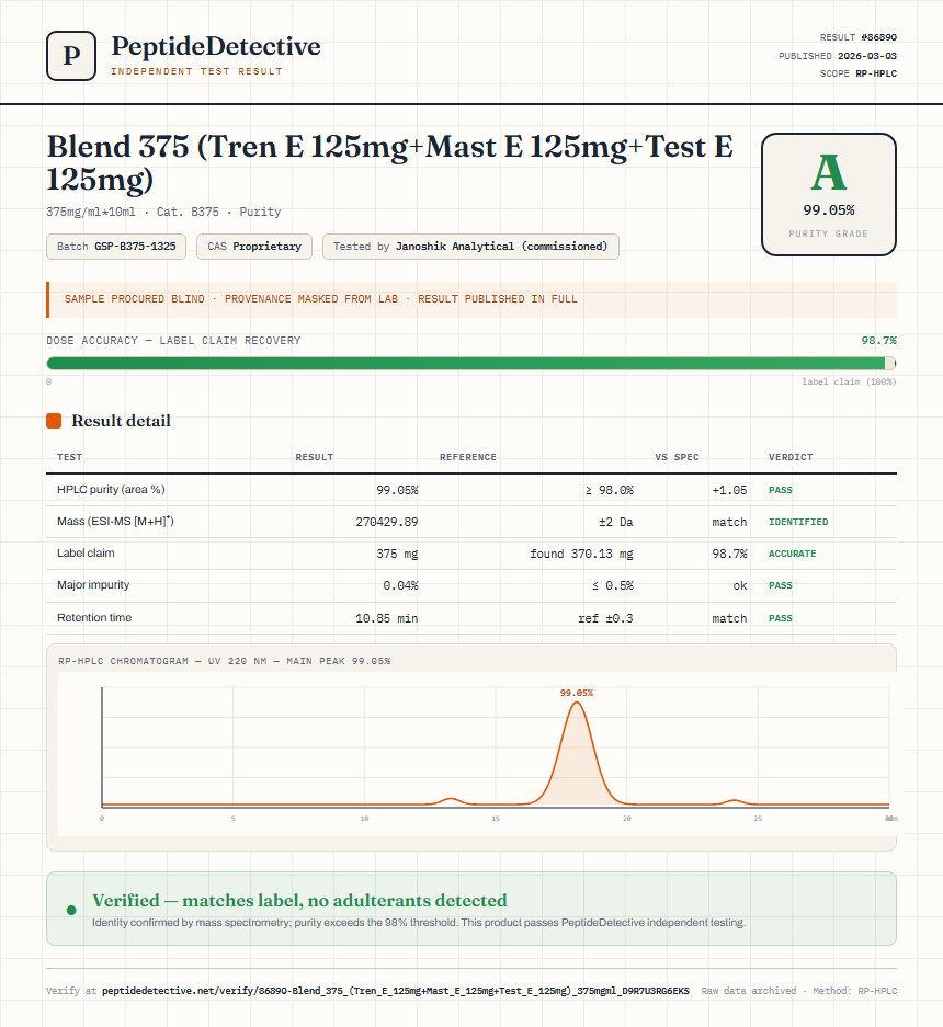 Blend 375 (Tren E 125mg+Mast E 125mg+Test E 125mg) Purity (HPLC) report by PeptideDetective