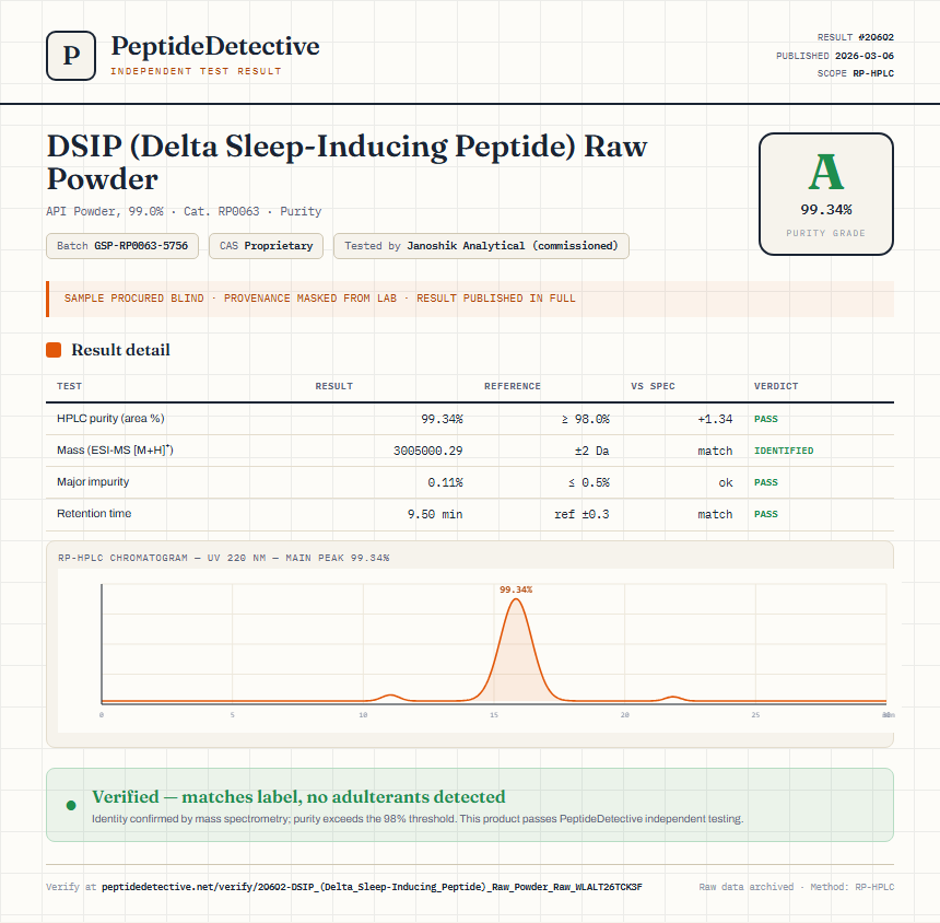 DSIP (Delta Sleep-Inducing Peptide) Raw Powder Purity (HPLC) report by PeptideDetective