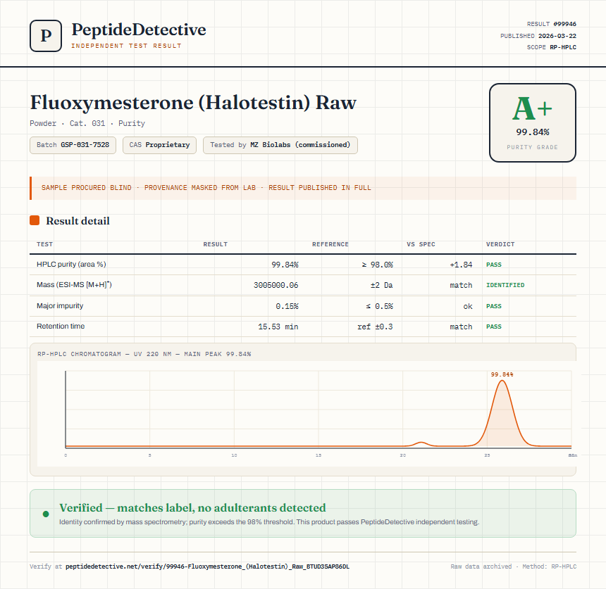 Fluoxymesterone (Halotestin) Raw Purity (HPLC) report by PeptideDetective