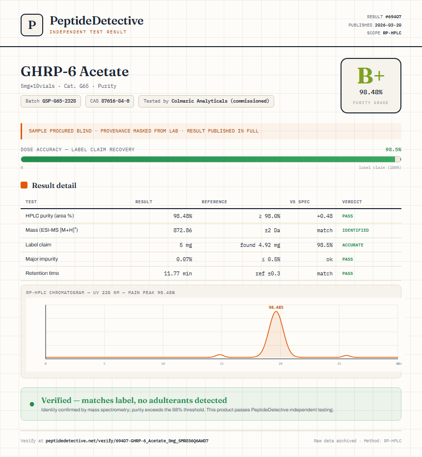 GHRP-6 Acetate Purity (HPLC) report by PeptideDetective