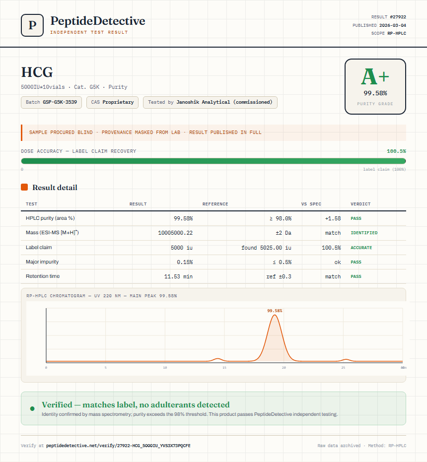 HCG Purity (HPLC) report by PeptideDetective