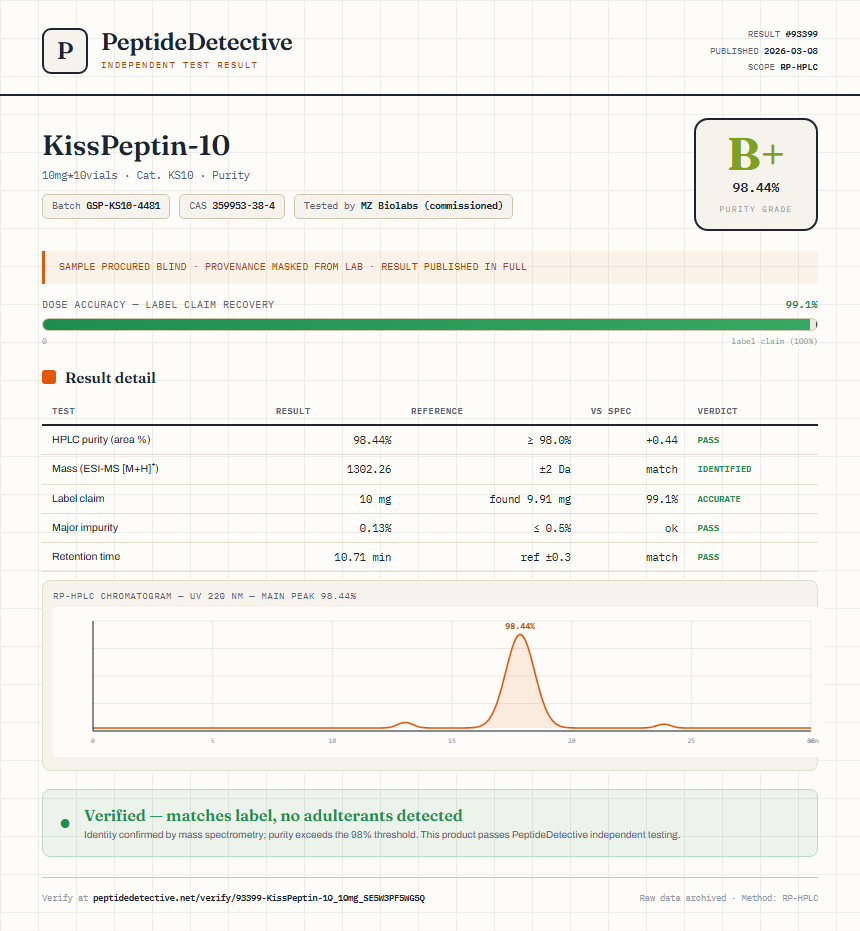 KissPeptin-10 Purity (HPLC) report by PeptideDetective