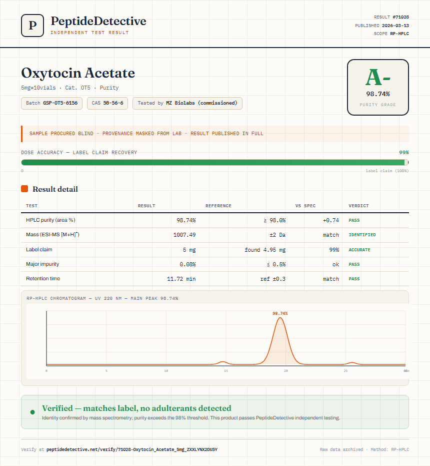 Oxytocin Acetate Purity (HPLC) report by PeptideDetective