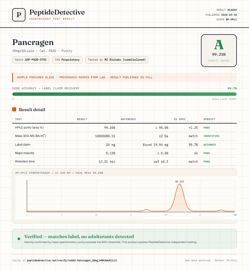 Pancragen Purity (HPLC) report by PeptideDetective