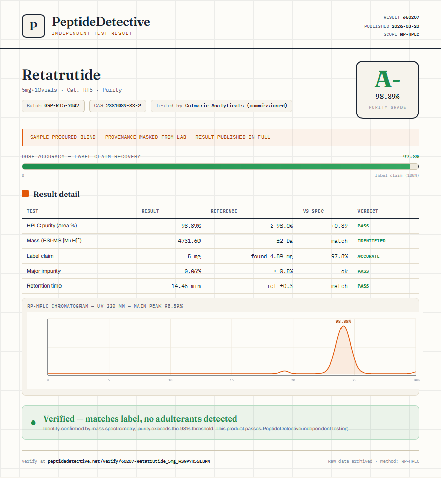 Retatrutide Purity (HPLC) report by PeptideDetective