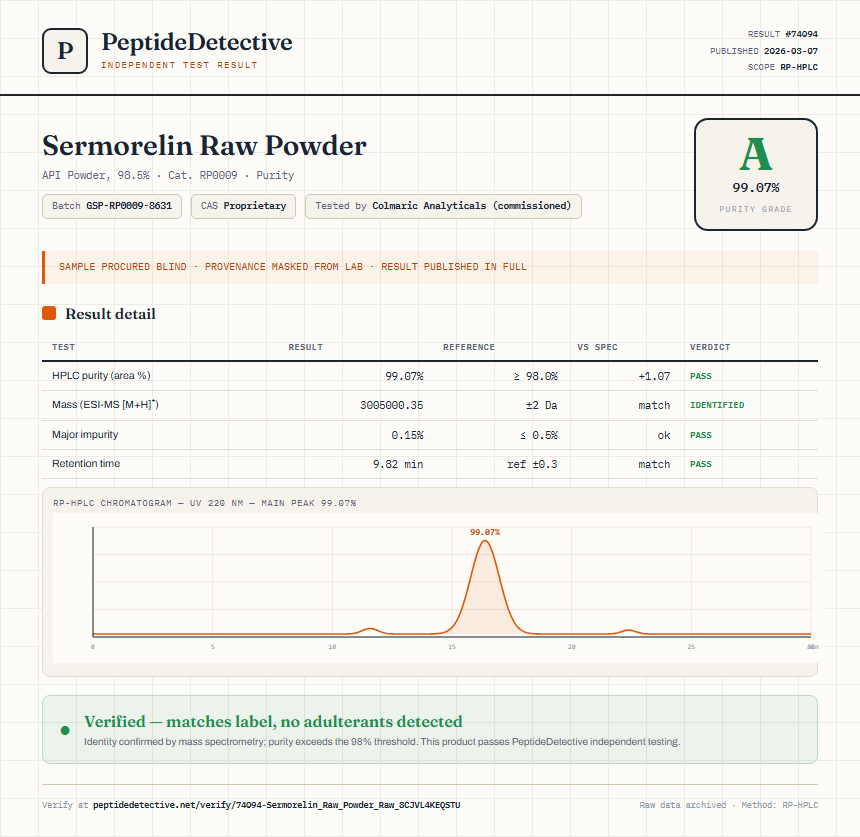 Sermorelin Raw Powder Purity (HPLC) report by PeptideDetective