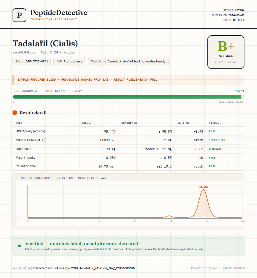 Tadalafil (Cialis) Purity (HPLC) report by PeptideDetective