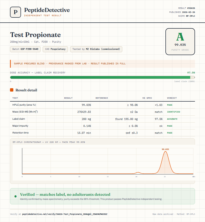 Test Propionate Purity (HPLC) report by PeptideDetective