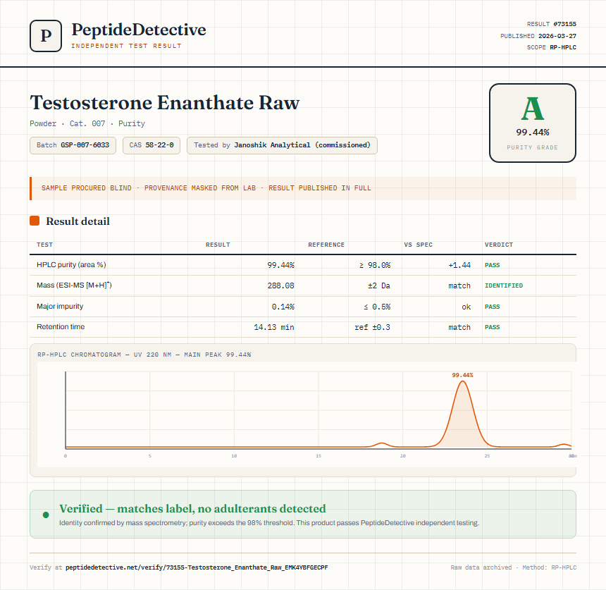 Testosterone Enanthate Raw Purity (HPLC) report by PeptideDetective