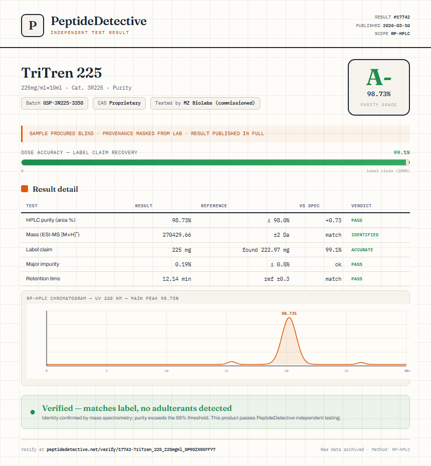 TriTren 225 Purity (HPLC) report by PeptideDetective