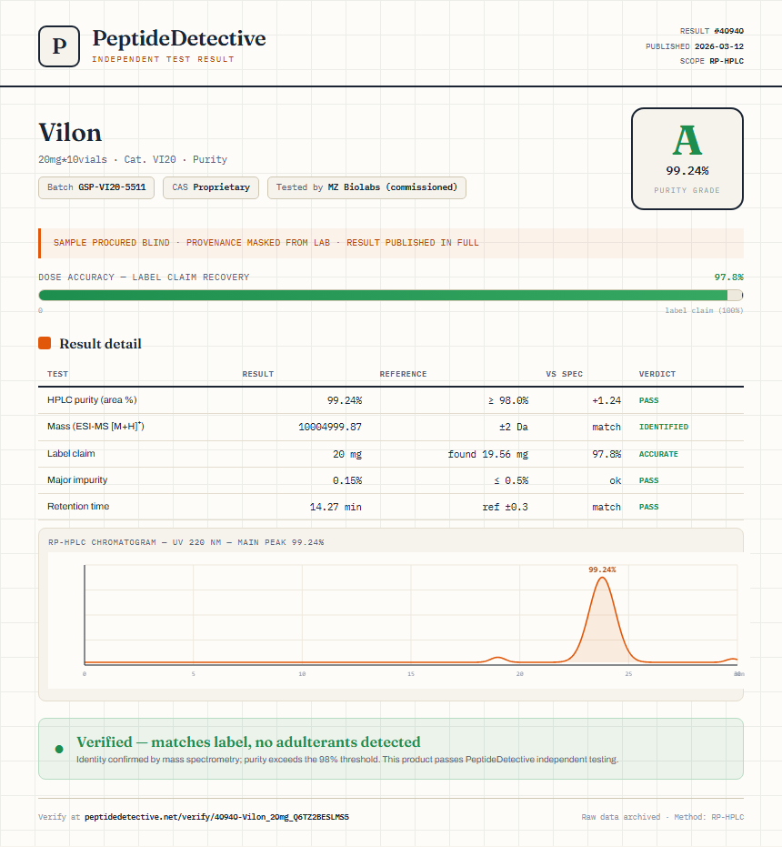 Vilon Purity (HPLC) report by PeptideDetective