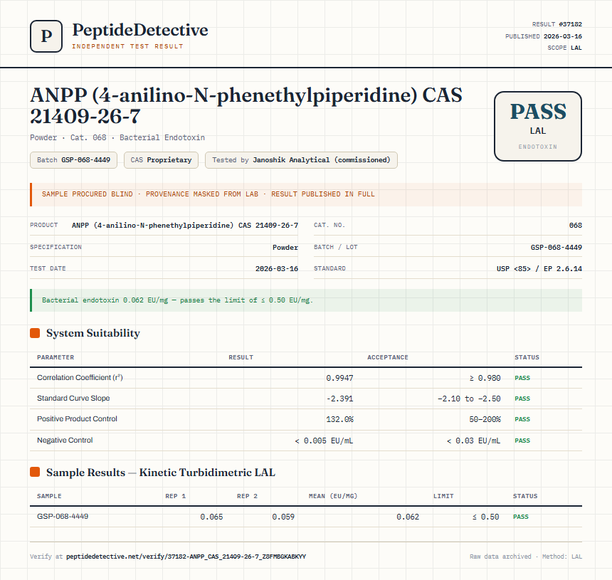 ANPP (4-anilino-N-phenethylpiperidine) CAS 21409-26-7 Endotoxin report by PeptideDetective
